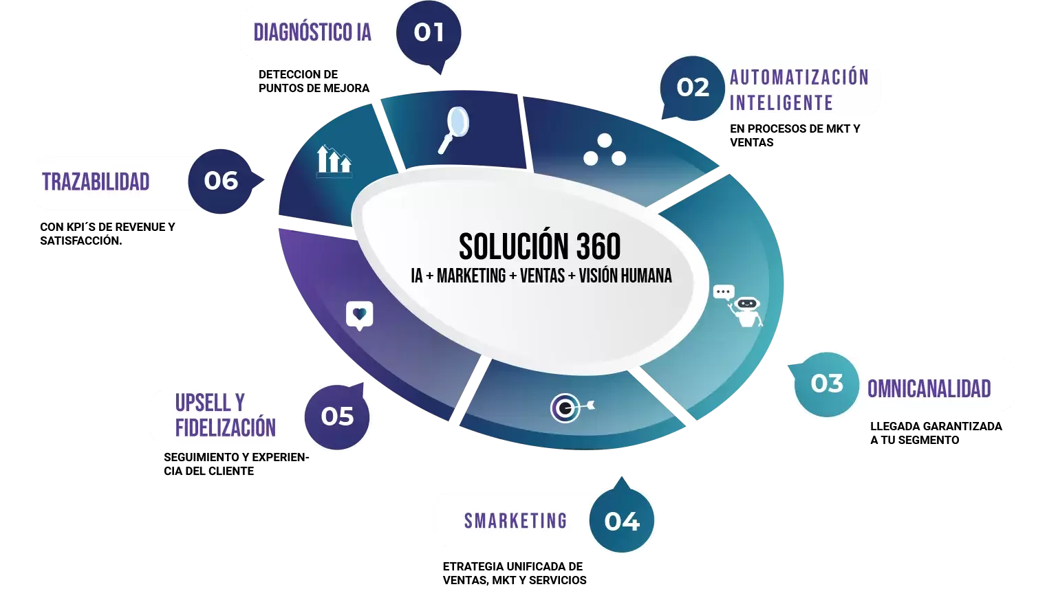 ¿Sabías que más de la mitad de las empresas ya terceriza alguna de sus áreas?